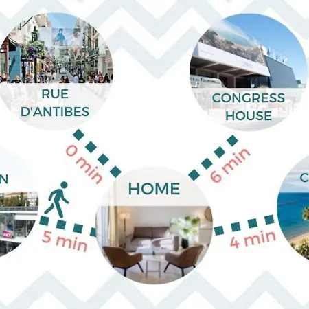 Lejlighed 2-br Steps From The Palais Des Festivals *