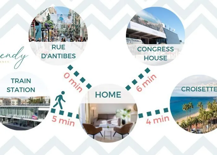 شقة 2-br Steps From The Palais Des Festivals *